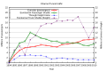 Thumbnail for version as of 16:26, 6 February 2011