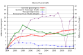 Thumbnail for version as of 12:16, 23 April 2013