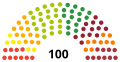 Vignette pour la version du 2 octobre 2022 à 10:50