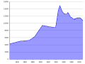 Миниатюра для версии от 12:16, 24 октября 2010