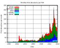 Thumbnail for version as of 09:49, 6 December 2011