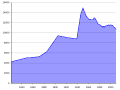 Миниатюра для версии от 21:28, 26 июня 2011