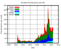 Thumbnail for version as of 08:35, 30 July 2012