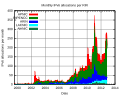 Thumbnail for version as of 17:29, 9 January 2013