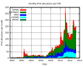 Thumbnail for version as of 08:24, 1 June 2013