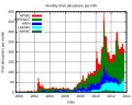 Thumbnail for version as of 07:24, 7 October 2013