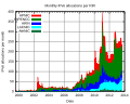 Thumbnail for version as of 07:32, 7 October 2013