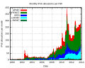 Thumbnail for version as of 12:17, 4 January 2014