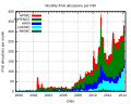 Thumbnail for version as of 05:53, 7 June 2014