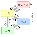 2012년 7월 21일 (토) 10:39 판의 섬네일