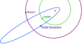 Vorschaubild der Version vom 15:30, 23. Sep. 2012