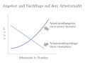 Vorschaubild der Version vom 23:03, 25. Mai 2009