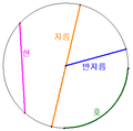 2010년 7월 14일 (수) 12:18 판의 섬네일