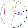 2010년 7월 14일 (수) 12:23 판의 섬네일