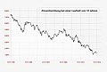 Vorschaubild der Version vom 09:24, 27. Jan. 2016