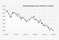 Vorschaubild der Version vom 08:25, 31. Okt. 2016