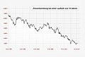 Vorschaubild der Version vom 08:25, 6. Jan. 2017