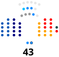 Miniatura della versione delle 22:26, 28 feb 2022