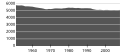 Миниатюра для версии от 13:36, 22 сентября 2008