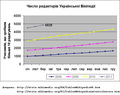 Мініатюра для версії від 17:49, 18 квітня 2011