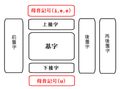 2011年4月18日 (月) 18:36時点における版のサムネイル