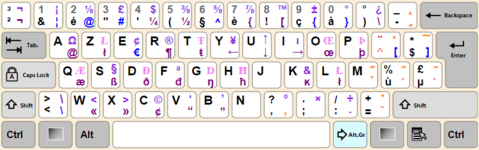 Disposition AZERTY belge sous Linux (Ubuntu 9.10).