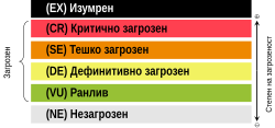 Уредувачки ден „Загрозени јазици во Африка“