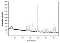 Figure 7. X-Ray diffraction data obtained using a Cobalt source for the magnesium sulfate hydrate, Meridianiite. The dotted line is representative of the ideal intensity and spectral pattern of meridianiite. Courtesy R. Peterson 2010.