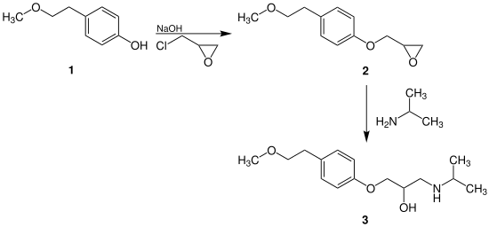 Synthese von Metoprolol (3).