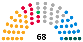 Powys Council composition