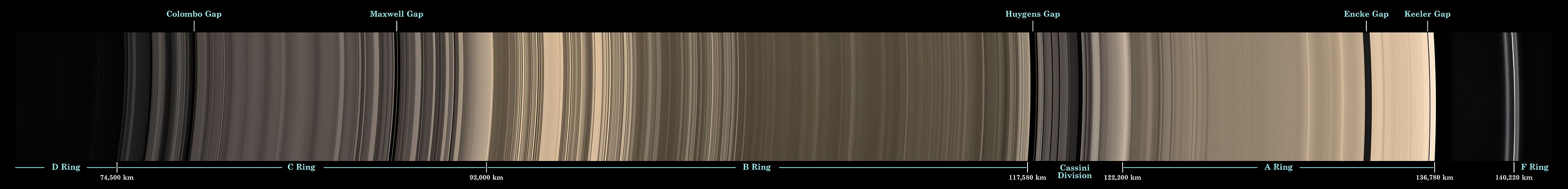 Rings of Saturn mosaic, by NASA/JPL/Space Science Institute