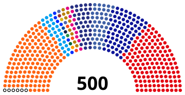 Thai election diagram 2023