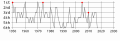 2017년 11월 20일 (월) 11:14 판의 섬네일