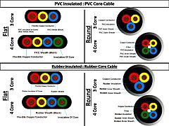 Different types of SPC