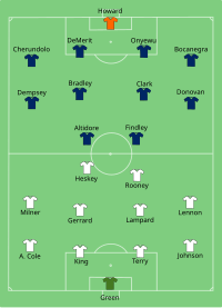 Alineación inicial