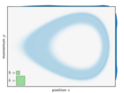 Quantum ensemble Wigner function steady state (equilibrated).