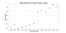 The population of Holy Cross, Iowa from US census data