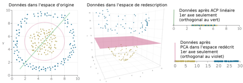 kernel trick pour ACP