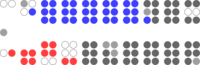 Image illustrative de l’article 42e législature du Canada