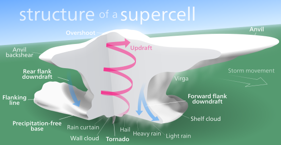 Supercell, by Kelvinsong