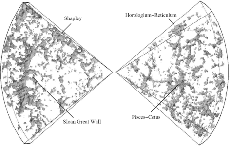 2dF survey map, containing the SDSS Great Wall