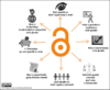 Benefitsofopenaccess cc-by logo cy PNG