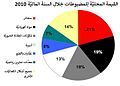 تصغير للنسخة بتاريخ 18:18، 12 مارس 2017