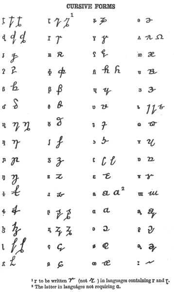 Forme cursive de l'API présentée dans l'édition de 1949. Plusieurs nouvelles lettres ont été introduites. Les lettres avec long enjambement ‹ ƞ › et ‹ ɼ › sont obsolètes, tout comme les lettres clics ‹ ʇ ʖ ʗ › (aujourd’hui notées ‹ ǀ ǁ ǃ ›), les voyelles relâchées ‹ ɩ ɷ › (aujourd’hui ‹ ɪ ʊ ›) et le crochet rhotique sous les voyelles rhotiques ‹ ᶏ ᶗ ᶕ › (aujourd’hui ‹ a˞ ɔ˞ ɚ ›).