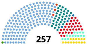 Elecciones legislativas de Argentina de 2007