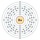 라듐의 전자껍질 (2, 8, 18, 32, 18, 8, 2)