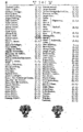 Liste der Unterzeichner der Kleinen Union (Schluss)