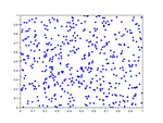 Ce nuage de points représente 500 valeurs aléatoires iid simulées informatiquement. L'ordonnée d'un point est la valeur simulée suivante, dans la liste des 500 valeurs, de la valeur simulée pour l'abscisse du point.