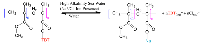 Hydrolysis of TBT