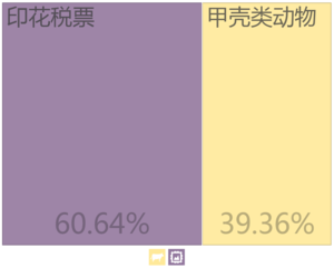 格林纳达出口到中国的商品（2012年）[10]